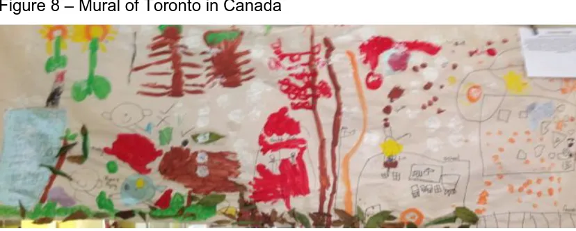 Figure 8 – Mural of Toronto in Canada