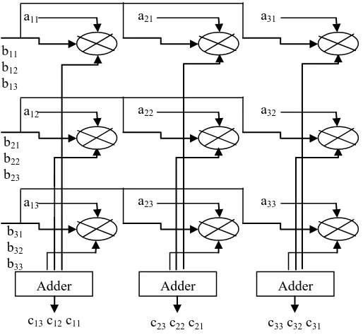Figure 6: Proposed PPI – MO Design for n = 3 