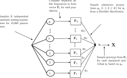 Figure 1 A summary of how the datasets underpinning our simulation experiments were generated