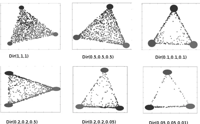 Figure 2 PCA reduced dataset under differentsimulation scenarios, each of which is repre-sented by a separate panel