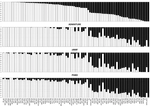 Figure 3 Q-matrix plots for the 84 line Brassica napus dataset comparing the performance of PSIKO to other leading methods