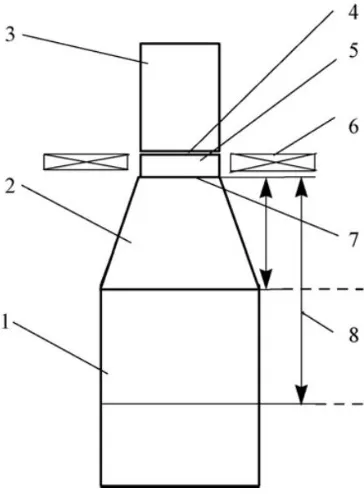 Fig. 2-7 Schematic diagram of crucibleless zone melting: 1-initial rod, 2-sintering zone, 3-