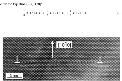 Fig. 2-22 High resolution TEM (HRTEM) image of two dissociated partial dislocations in 