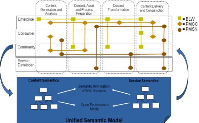 Figure 1 summarises how the current range of integrated systems in these categories map onto the NGL Process Map