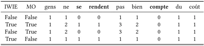 Table 4: Example of how context words are counted (for one occurenceof the expression)