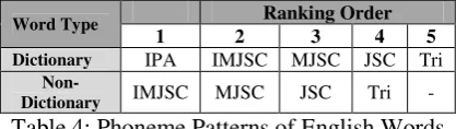 Table 3: Phoneme Map Patterns of English 