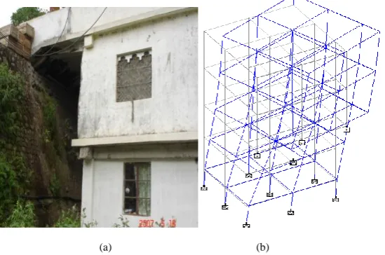 Fig. 3. (a) Building supported at different level (b) Twisting mode 
