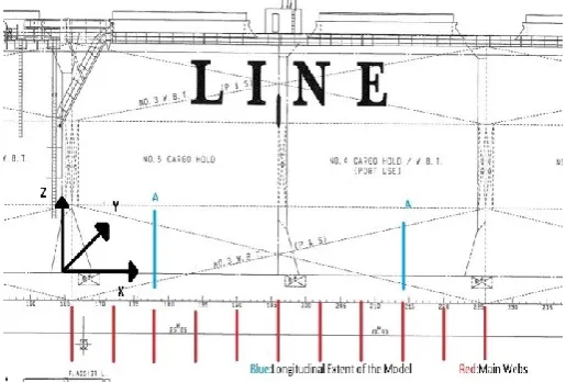 Figure 4 Longitudinal extent of the ship 