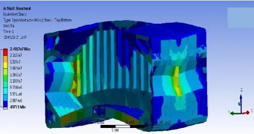 Figure 6 Longitudinal side hopper stiffener 25, starboard axial force. 