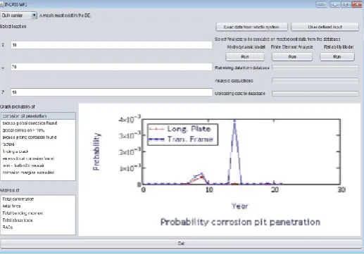 Figure 24 Reliability result presented for Bulk Carrier crack C1  