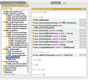 Figure   3-­‐5:   The   SSM_Terminal   Concept   Specification   in   Protégé   
