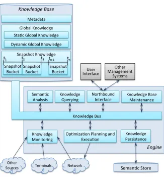 Figure   4-­‐1:   The   Aesop   System   