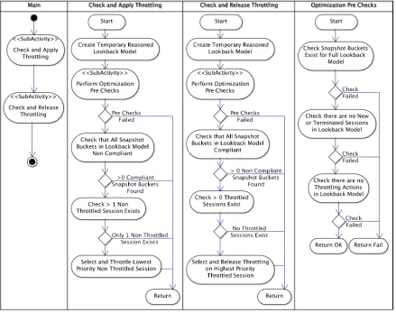 Figure   4-­‐6:   The   Aesop   Optimization   Planning   and   Execution   Algorithm   UML   Activity   Diagram      