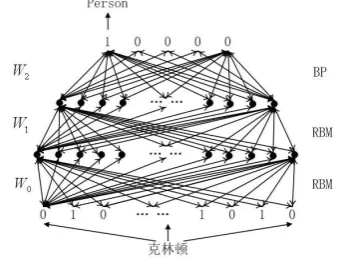 Fig. 4.  The mention categorization process of DBN 
