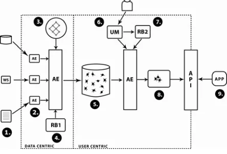 Figure 1 below shows a diagram of the SPACE architecture. 