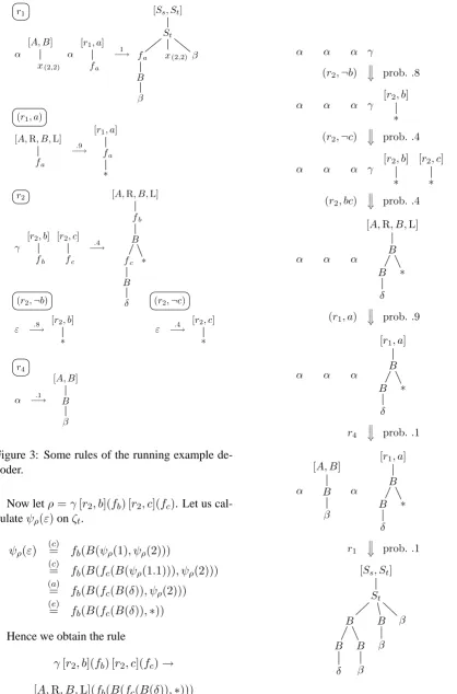 Figure 3: Some rules of the running example de-coder.