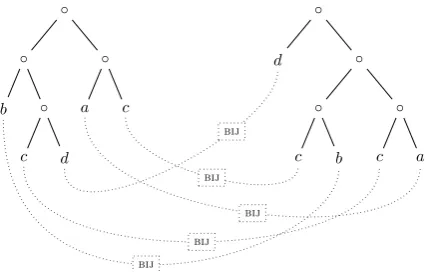 Figure 2: An element of L ( MS ) in Example 1.