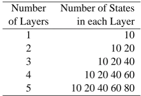 Table 1: The memory requirement for HMM, FHMM, andI-HMM models.