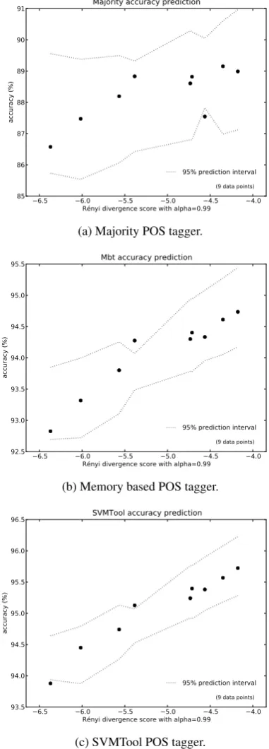 Table 1: Average accuracy and standard deviation on 72 cross-validation experiments.