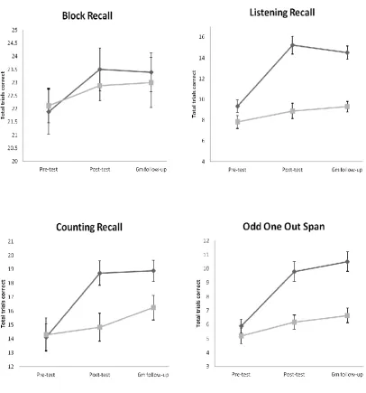 Figure 2 continued 