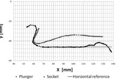 Figure 3. Cut out of the functional geometries forming the flow channel in side view (left) and front view (right)