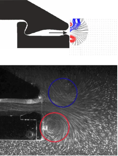 Figure 9. Temporal evolution of the axial velocity profile at the exit of the channel