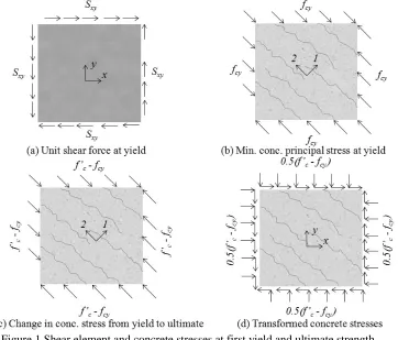 Figure 1 Shear element and concrete stresses at first yield and ultimate strength 