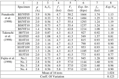 Table 1 Summary of experimental flanged wall tests 2 3 4 5 6 