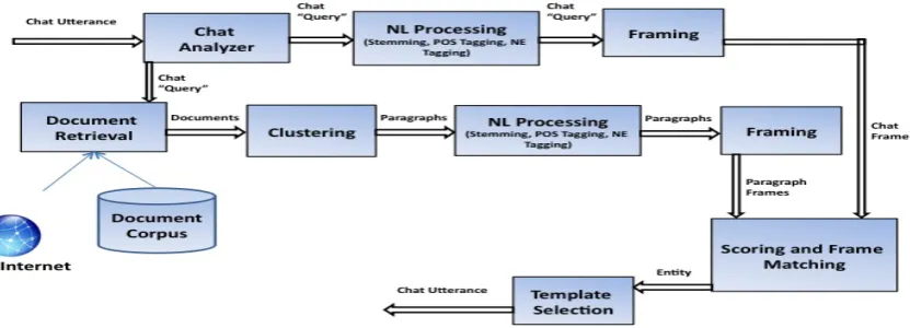Figure 3. VCA Architecture 