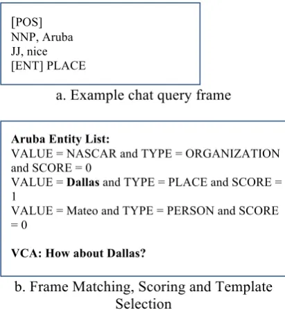 Figure 5 represents an example of the VCA in action in a simulated environment; the VCA is the participant “renee”