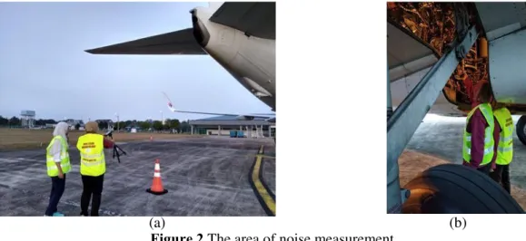 Figure 2 The area of noise measurement. 