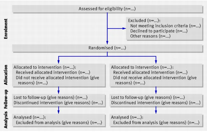 Figure 3 Consort flowchart  