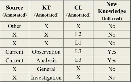 Table 1. Inference-Table for New Knowledge  Hyper-Dimension  