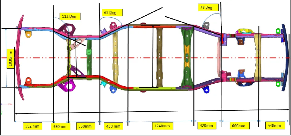 Figure 2.2.1 vehicle subassembly 