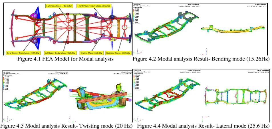 Figure 4.2.1 1g/3g load case - Finite Element Model                     Figure 4.2.2 3g load case – Stress contour 