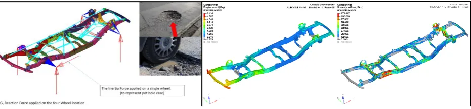 Figure 4.6.1.1 Pot Hole Inertia Relief FEA  