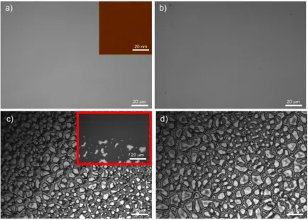 Figure 3.4 Optical micrographs of (a)as-cast film of PS204/PMMA51 on silicon substrate (the inlet image is the surface topography scan showing a roughness value of 0.216 nm), (b) as-cast film of PS204/CSNG-R378/PMMA51 on silicon substrate, (c) PS204/CSNG-R