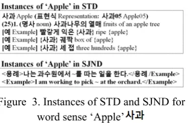 Figure  3. Instances of STD and SJND for 
