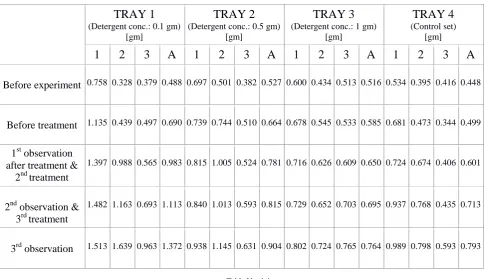 Table No: 1.1  