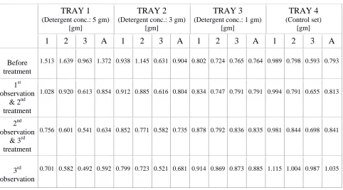 Fig No: 1.1 