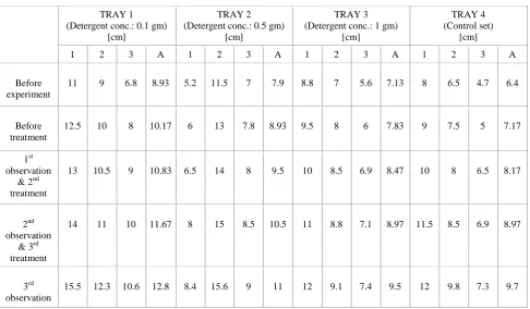 Fig No: 1.2  