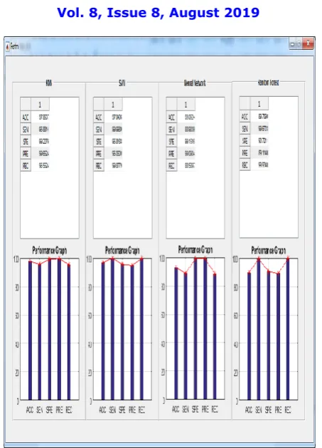 Table 2. Comparison Result 