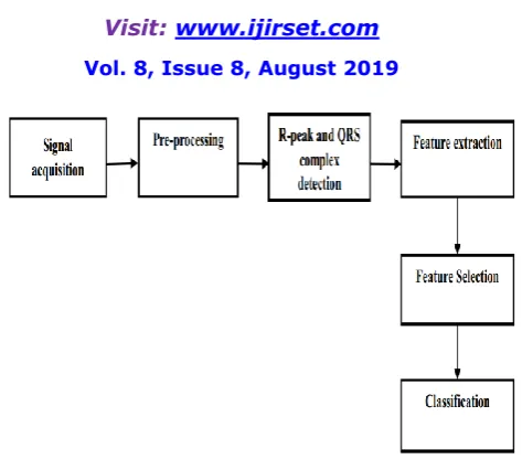 Fig. 4   Flow Diagram 