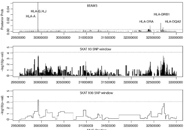 Table 1 Loci detected in the T1D resequencing data set