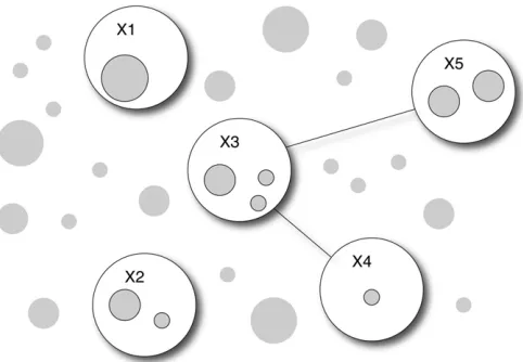 Figure 1 Illustration of the model principle. Predecircles) are in different sizes. A graph is used to identify SNP sets (includedin nodes, open circle) that are associated with the disease, either by itselfor jointly with other SNP sets