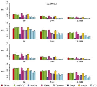 Figure 5 shows the results obtained from 100 simulated