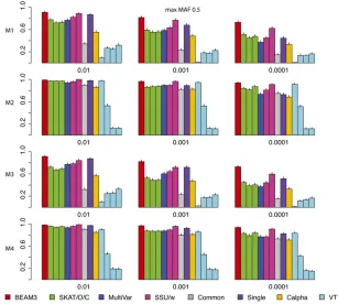 Figure 6A, single SNP test statistics are inﬂated genome-