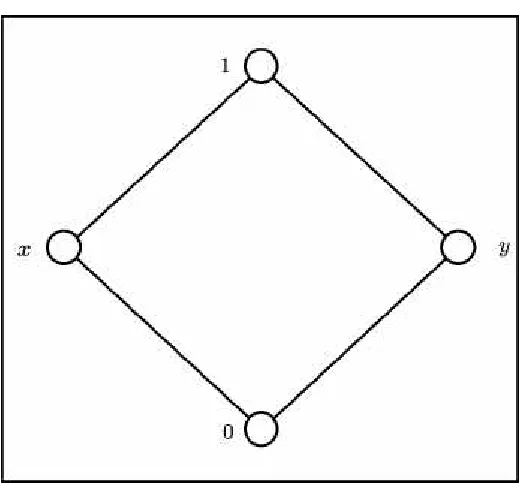Figure B.2. Lattice from example 2.19