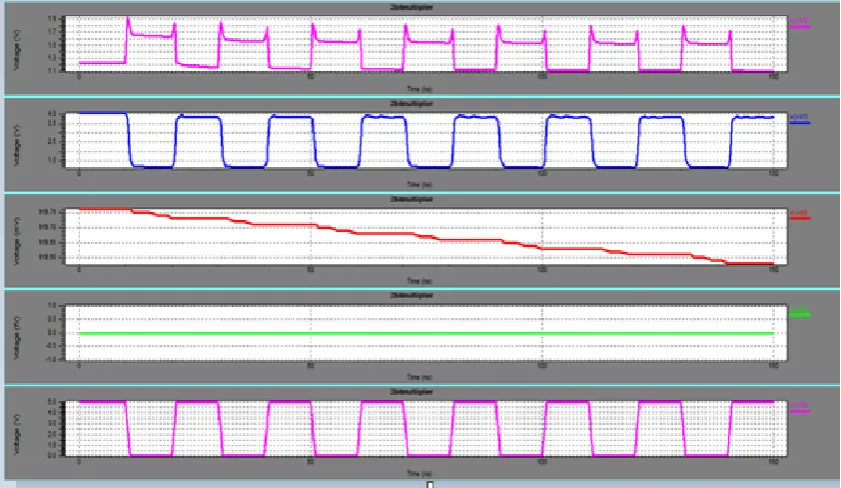 Fig 4 : 2-Bit Multiplier  