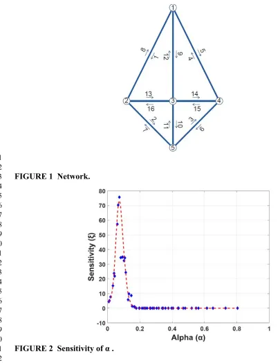 FIGURE 1  Network. 